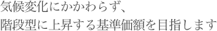 気候変化にかかわらず、階段型に上昇する基準価額を目指します